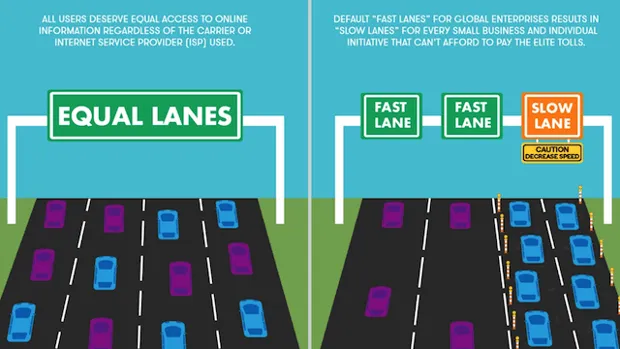 Internet Traffic Lane Paid VS Non Paid
